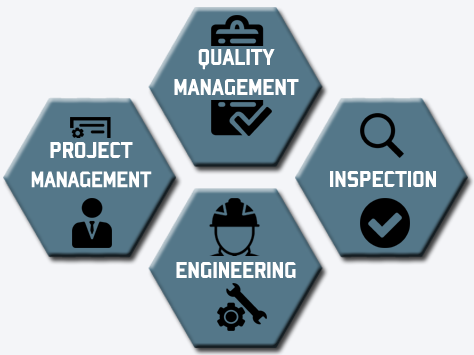 Project & Quality Solutions - Website Index