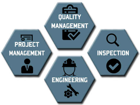 Project & Quality Solutions - Services